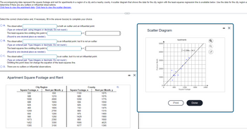 The accompanying data represent the square footage and rent for apartments in a region of a city and a nearby county. A scatter diagram that shows the data for the city region with the least-squares regression line is available below. Use the data for the city region a
determine if there are any outliers or influential observations.
Click here to view the apartment data. Click here to view the scatter diagram.
Select the correct choice below and, if necessary, fill in the answer box(es) to complete your choice.
O A. The observation
(Type an ordered pair, using integers or decimals. Do not round.)
The least-squares line omitting this point is
(Round to one decimal place as needed.)
OB. The observation
OC. The observation
(Type an ordered pair. Type integers or decimals. Do not round.)
The least-squares line omitting this point is
(Round to one decimal place as needed.)
(Type an ordered pair. Type integers or decimals. Do not round.)
Omitting this point does not change the equation of the least-squares line.
O D. There are no outliers or influential observations.
Square Footage, x
500
588
1000
688
825
460
Apartment Square Footage and Rent
1259
650
560
1073
is both an outlier and an influential point.
City Region
1452
1305
is an influential point, but it is not an outlier.
2700
1200
1250
2350
3300
3100
Rent per Month, y
650
1215
2000
1655
1250
1805
X +
is an outlier, but it is not an influential point.
X +
County
Square Footage, x
1100
588
1250
556
825
743
660
975
1429
800
1906
1077
Rent per Month, y
1875
1075
1775
1050
1300
1475
1315
1400
1900
1650
4625
1395
D
C
- X
Scatter Diagram
Rent per Month
5000-
4000-
3000-
2000-
1000-
0-
0
80 lo
0
Apartments
600
y=2.209x-34.3
Print
0
0
1200
Square Footage
1800
Done
2400
Q
- X