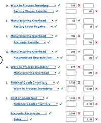 D. Work in Process Inventory
350
Factory Wages Payable
350 X
E. Manufacturing Overhead
60
Factory Labor Payable
60
F. Manufacturing Overhead
700
X
Accounts Payable
700 X
G. Manufacturing Overhead
200
Accumulated Depreciation
200
H. Work in Process Inventory
875
X
Manufacturing Overhead
875
X
I.
Finished Goods Inventory
1,725 X
Work in Process Inventory
1,725 X
J.
Cost of Goods Sold
3,100
X
Finished Goods Inventory
3,100
Accounts Receivable
3,100 | Х
Sales
3,100| Х
>
