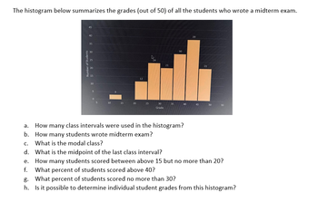 Answered: The Histogram Below Summarizes The… | Bartleby