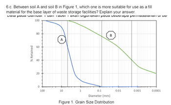 Answered: 6.c. Between Soil A And Soil B In… | Bartleby