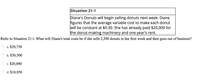 Situation 21-1
Diane's Donuts will begin selling donuts next week. Diane
figures that the average variable cost to make each donut
will be constant at $0.30. She has already paid $20,000 for
the donut-making machinery and one year's rent.
Refer to Situation 21-1. What will Diane's total costs be if she sells 2,500 donuts in her first week and then goes out of business?
a. $20,750
b. $30,500
c. $20,880
d. $10,950
