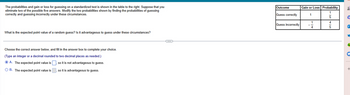 The probabilities and gain or loss for guessing on a standardized test is shown in the table to the right. Suppose that you
eliminate two of the possible five answers. Modify the two probabilities shown by finding the probabilities of guessing
correctly and guessing incorrectly under these circumstances.
Outcome
Guess correctly
Gain or Loss Probability
1
What is the expected point value of a random guess? Is it advantageous to guess under these circumstances?
Choose the correct answer below, and fill in the answer box to complete your choice.
(Type an integer or a decimal rounded to two decimal places as needed.)
so it is not advantageous to guess.
A. The expected point value is
OB. The expected point value is
, so it is advantageous to guess.
5
4
Guess incorrectly
4
+