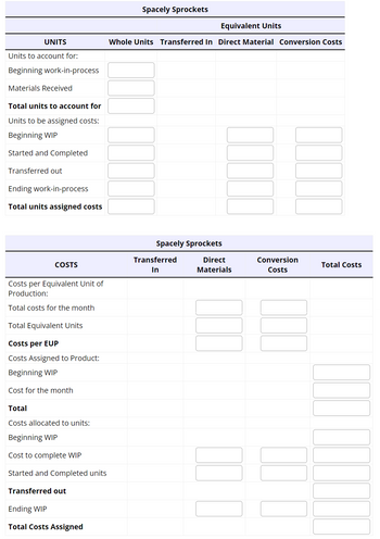 UNITS
Units to account for:
Beginning work-in-process
Materials Received
Total units to account for
Units to be assigned costs:
Beginning WIP
Started and Completed
Transferred out
Ending work-in-process
Total units assigned costs
COSTS
Costs per Equivalent Unit of
Production:
Total costs for the month
Total Equivalent Units
Costs per EUP
Costs Assigned to Product:
Beginning WIP
Cost for the month
Total
Costs allocated to units:
Beginning WIP
Cost to complete WIP
Started and Completed units
Transferred out
Ending WIP
Total Costs Assigned
Spacely Sprockets
Equivalent Units
Whole Units Transferred In Direct Material Conversion Costs
Spacely Sprockets
Transferred
In
Direct
Materials
Conversion
Costs
Total Costs