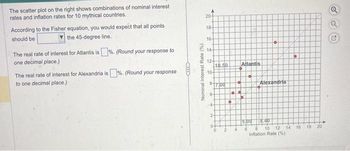 The scatter plot on the right shows combinations of nominal interest
rates and inflation rates for 10 mythical countries.
According to the Fisher equation, you would expect that all points
should be
the 45-degree line.
The real rate of interest for Atlantis is%. (Round your response to
one decimal place.)
The real rate of interest for Alexandria is%. (Round your response
to one decimal place.)
Nominal Interest Rate (%)
å
20-
18-
16-
14-
12-
104
8-7200
6-
4-
10.50
Ho
0-
0
•
2
Atlantis
Alexandria
15:00 18:40
10 12 14
8
Inflation Rate (%)
D
16 18
20
o
O