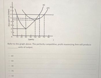 8
Price and Cost (dollars)
4
6
S
3 N
-
0
60
50
30
I
Refer to the graph above. The perfectly competitive, profit-maximizing firm will produce
units of output.
70
MC
10
ATC
10 20 30 40 50 60 70 80
Quantity
-d