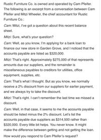 **Transcript of Discussion: Rustic Furniture Co.**

Rustic Furniture Co. is owned and operated by Cam Pfeifer. Below is an excerpt from a conversation between Cam Pfeifer and Mitzi Wheeler, the chief accountant for Rustic Furniture Co.:

**Cam:** Mitzi, I’ve got a question about this recent balance sheet.

**Mitzi:** Sure, what’s your question?

**Cam:** Well, as you know, I’m applying for a bank loan to finance our new store in Garden Grove, and I noticed that the accounts payable are listed as $320,000.

**Mitzi:** That’s right. Approximately $275,000 of that represents amounts due our suppliers, and the remainder is miscellaneous payables to creditors for utilities, office equipment, supplies, etc.

**Cam:** That’s what I thought. But as you know, we normally receive a 2% discount from our suppliers for earlier payment, and we always try to take the discount.

**Mitzi:** That’s right. I can’t remember the last time we missed a discount.

**Cam:** Well, in that case, it seems to me the accounts payable should be listed minus the 2% discount. Let’s list the accounts payable due suppliers as $314,500 rather than $320,000. Every little bit helps. You never know. It might make the difference between getting and not getting the loan.

**Discussion Question:** How would you respond to Cam Pfeifer’s request?