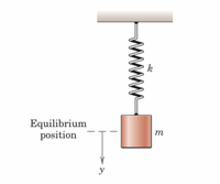 Answered: spring-mass system is shown in the… | bartleby