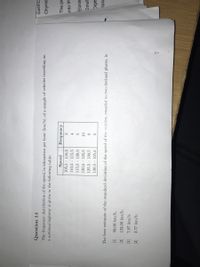 Question 14
Gastric
The frequency distribution of the speed, in kilometres per hour (km/h), of a sample of vehicles travelling on
a national highway is given in the following table:
Chyme
The pr-
pəəds
105,5 – 110,5
Frequency
into the
110,5 – 115,5
115,5 – 120,5
Elimin
120,5 – 125,5
Emul=
125,5 – 130,5
130,5 – 135,5
Dige=
The best estimate of the standard deviation of the speed of the vehicles, rounded to two decimal places, is
osq
[I]
50,00 km/h.
123,00 km/h.
7,07 km/h.
2,77 km/h.
