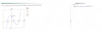 Find a polynomial of least possible degree having the graph shown.
1(x) = D
(Type your answer in factored form.)
(0,28)
2.
7.
50
