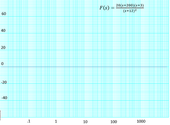 60
40
20
0
-20
-40
.1
1
10
F(s)
=
20(s+200) (s+3)
(s+12)2
100
1000