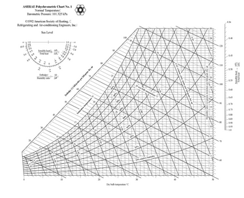 Answered: Moist air at 30oC and 50% relative… | bartleby