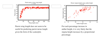 Parrot tarsus versus wing length
r = 0.65
Flower stigma height versus anther height
r = 0.79
18-
16
16-
14-
14-
12 -
12-
10-
10
8-
6-
20
40
60
80
100
120
0 8
10
12
14
16
Wing length (mm)
Anther height (mm)
Parrot wing length does not seem to be
For each percentage increase in
useful for predicting parrot tarsus length
given the form of the scatterplot.
anther height, it is very likely that the
stigma height increases by a proportional
percentage.
Tarsus (mm)
Stigma height (mm)
