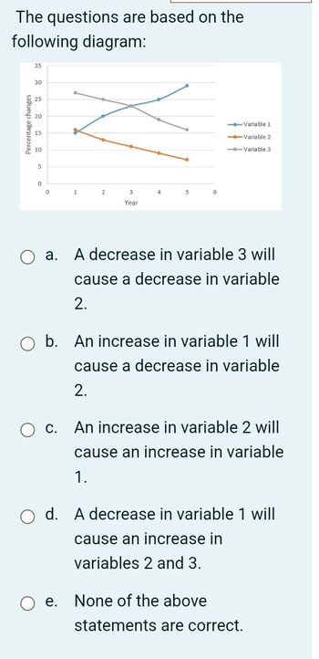 The questions are based on the
following diagram:
Percentage changes
35
30
25
20
15
10
5
0
0
1
2
3
4
5
6
Year
--Variable 1
-Variable 2
--Variable 3
a. A decrease in variable 3 will
cause a decrease in variable
2.
b. An increase in variable 1 will
cause a decrease in variable
2.
c. An increase in variable 2 will
cause an increase in variable
1.
d. A decrease in variable 1 will
cause an increase in
variables 2 and 3.
e.
None of the above
statements are correct.