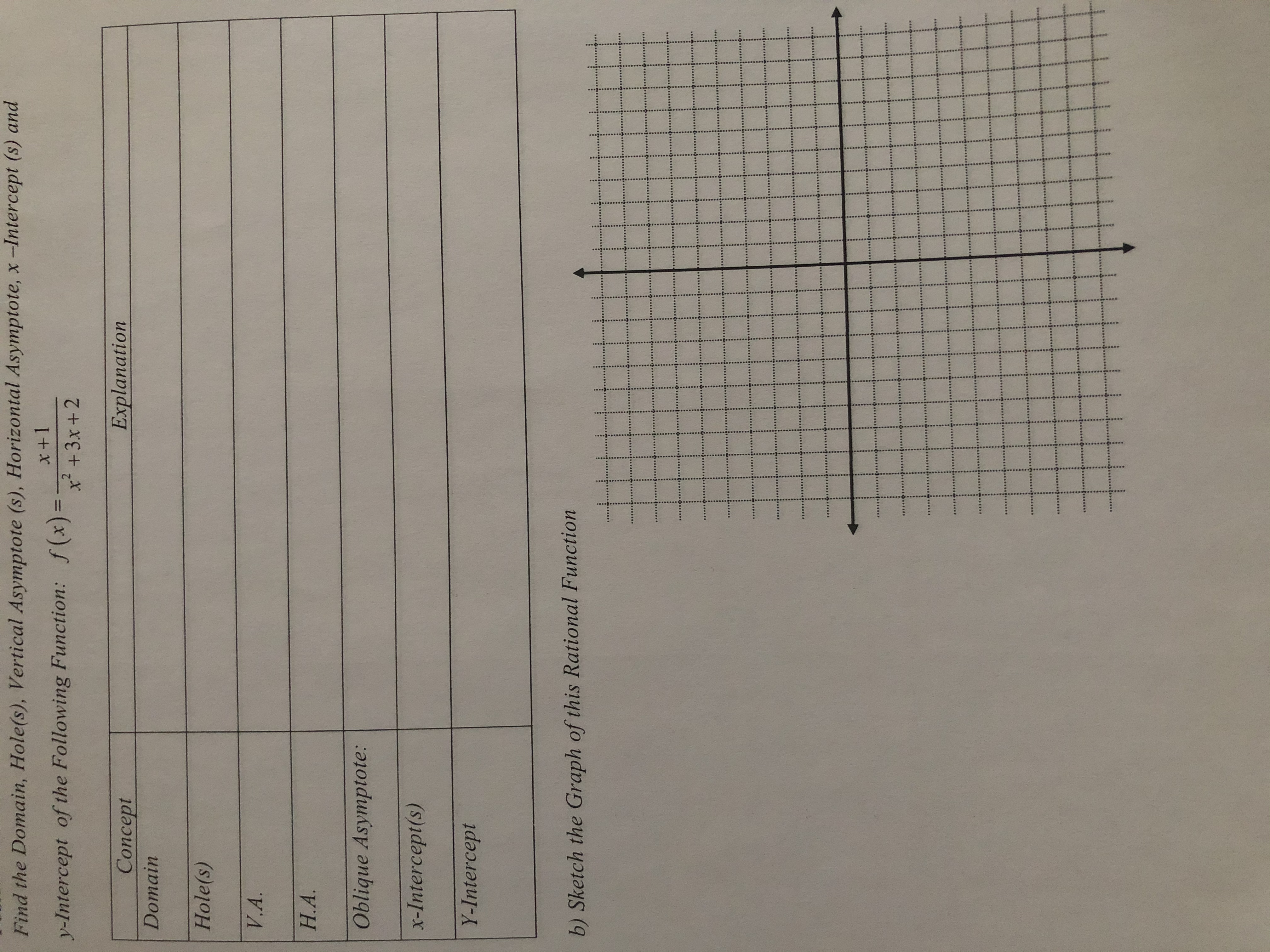 of the Following Function: f(x)
cept
