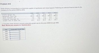 Problem 4-8
Under Armour, Incorporated is an American supplier of sportswear and casual apparel. Following are selected financial data for the
company for the period 2009 to 2013.
Profit margin (%)
Retention ratio (%)
Asset turnover (X)
Financial leverage (X)
Growth rate in sales (%)
Year
2009
2010
2011
2012
2013
Sustainable Growth Rate
%
%
%
%
2009
%
5.4
100.0
1.5
1.6
19.2
a. Calculate Under Armour's annual sustainable growth rate for the years 2009 through 2013.
Note: Round your answers to 1 decimal place.
2010
6.3
100.0
1.5
1.6
25.3
2013
2011
2012
6.5 6.9
100.0 100.0
1.5
1.5
1.4
1.8
1.7
1.8
39.5 25.7 28.2
6.9
100.0