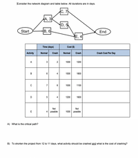 Answered: Consider The Network Diagram And Table… | Bartleby