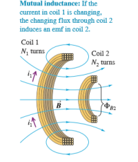 Answered: Mutual inductance: If the current in… | bartleby