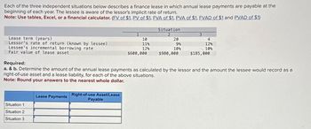 Each of the three independent situations below describes a finance lease in which annual lease payments are payable at the
beginning of each year. The lessee is aware of the lessor's implicit rate of return.
Note: Use tables, Excel, or a financial calculator. (FV of $1, PV of $1, FVA of $1, PVA of $1, FVAD of $1 and PVAD of $1)
Lease term (years)
Lessor's rate of return (known by lessee)
Lessee's incremental borrowing rate
Fair value of lease asset
Situation 1
Situation 2
Situation 3
1
Payable
10
11%
12%
$600,000
Situation
2
20
9%
10%
$980,000
3
4
12%
10%
Required:
a. & b. Determine the amount of the annual lease payments as calculated by the lessor and the amount the lessee would record as a
right-of-use asset and a lease liability, for each of the above situations.
Note: Round your answers to the nearest whole dollar.
Lease Payments Right-of-use Asset/Lease
$185,000