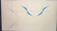 Sketch the region enclosed by the given curves.
1
y = V5x, y =÷x
y
y
y
6.
4.
4
4
21
2
X
-4
-2
4
- 30
- 20
- 10
10
30
- 30
- 20
- 10
10
20
30
-2
-2
-4
-4
-4
-6
4
2
-4
-2
4.
-2
4
20
