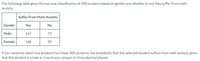 The following table gives the two-way classification of 500 students based on gender and whether or not they suffer from math
anxiety.
Suffer From Math Anxiety
Gender
Yes
No
Male
167
73
Female
168
92
If you randomly select one student from these 500 students, the probability that this selected student suffers from math anxiety, given
that this student is a male is: (round your answer to three decimal places)
