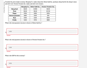 O Macmillan Learning
Consider the given simple economy. Sheepnip Co. makes sheep feed. Better-bald Inc. purchases sheep feed for the sheep it raises
and sells wool. Sweeter Sweaters Inc. makes and sells wool sweaters.
Sheepnip Co. Better-bald Inc. Sweeter Sweaters Inc.
$0.00
$1900
$0.00
$0.00
$0.00
$3150
$700
$300
$550
$400
$100
$50
$700
$100
$650
$100
$750
$800
What is the total payments (income) to factors of Better-bald Inc.?
$
Sheep feed
Wool
Wages
Interest payments
$
1450
Incorrect
What is the total payments (income) to factors of Sweeter Sweaters Inc.?
2100
Incorrect
Rent
Profits
What is the GDP for this economy?
5250
Incorrect