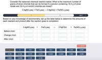 Consider the balanced chemical reaction below. What is the maximum number of
grams of silver chloride that can be formed if a solution containing 18.0 g of silver
nitrate and 32.4 g of iron(III) chloride are mixed?
3 AGNO3(aq) + FeCl3(aq) → 3 AgCl(s) + Fe(NO3)3(aq)
1
NEXT
>
Based on your knowledge of stoichiometry, set up the table below to determine the amounts of
each reactant and product after the reaction goes to completion.
З AgNO3(aq)
FeCl3(aq)
3 AgCI(s)
+ Fe(NO3)3(aq)
+
Before (mol)
Change (mol)
After (mol)
5 RESET
18.0
-18.0
32.4
-32.4
0.200
-0.200
0.106
-0.106
0.318
-0.318
0.0353
-0.0353
0.599
-0.599
0.0666
-0.0666
0.165
-0.165
