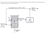 If the vent switch is set to the "closed" position (as it normally would be), inside air would be recirculated through the air conditioner as shown in the following diagram.

### Diagram Explanation:

The diagram represents the air circulation process within a closed system air conditioner, specifically illustrating the flow of air through the system.

1. **Air Conditioner Components**:
   - **Reheater**: A component within the air conditioner that reheats the air before it's delivered.
   - **Cooler**: A component that cools the air, and during this process, condensed water is produced.

2. **Airflow Process**:
   - **Recirculated Room Air**: The process starts with recirculated room air at a temperature of 75°F and a relative humidity of 40%.
   - **Delivering Air**: After passing through the air conditioner, the air is delivered to the lab at a specified temperature (C °F).
   - **Exhaust Air**: Some air is exhausted out of the system at 75°F and 40% relative humidity.
  
3. **External Air Interaction**:
   - **Outside Air**: There is an intake of outside air with unspecified temperature (A °F) and relative humidity (B %).
   - **Ventilation and Heat Exchange**: The interaction between indoor and outside air within the air conditioner contributes to the overall cooling and reheating process.

The diagram helps visualize how air is conditioned and circulated within a controlled environment, maintaining specific temperature and humidity levels in the lab space.