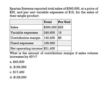 Spartan Systems reported total sales of $390,000, at a price of
$25, and per unit variable expenses of $16, for the sales of
their single product.
Total
Per Unit
Sales
$390,000 $25
Variable expenses
249,600 16
Contribution margin
140,400 $9
109,000
Fixed expenses
Net operating income $31,400
What is the amount of contribution margin if sales volume
increases by 40%?
a. $40,600
b. $196,560
c. $17,400
d. $138,000