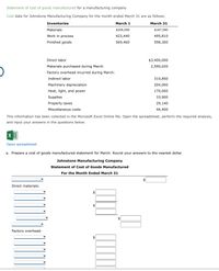 Statement of cost of goods manufactured for a manufacturing company
Cost data for Johnstone Manufacturing Company for the month ended March 31 are as follows:
Inventories
March 1
March 31
Materials
$204,000
$187,580
Work in process
423,440
495,810
Finished goods
569,460
598,300
Direct labor
$3,400,000
Materials purchased during March
2,590,020
Factory overhead incurred during March:
Indirect labor
310,850
Machinery depreciation
204,000
Heat, light, and power
170,000
Supplies
33,900
Property taxes
29,140
Miscellaneous costs
44,400
This information has been collected in the Microsoft Excel Online file. Open the spreadsheet, perform the required analysis,
and input your answers in the questions below.
Open spreadsheet
a. Prepare a cost of goods manufactured statement for March. Round your answers to the nearest dollar.
Johnstone Manufacturing Company
Statement of Cost of Goods Manufactured
For the Month Ended March 31
Direct materials:
2$
$
2$
Factory overhead:
$
