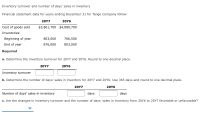 Inventory turnover and number of days' sales in inventory
Financial statement data for years ending December 31 for Tango Company follow:
20Υ7
20Y6
Cost of goods sold
$3,861,700 $4,080,700
Inventories:
Beginning of year
803,000
766,500
End of year
876,000
803,000
Required
a. Determine the inventory turnover for 20Y7 and 20Y6. Round to one decimal place.
20Υ7
20Y6
Inventory turnover
b. Determine the number of days' sales in inventory for 20Y7 and 20Y6. Use 365 days and round to one decimal place.
20Υ7
20Y6
Number of days' sales in inventory
days
days
c. Are the changes in inventory turnover and the number of days' sales in inventory from 20Y6 to 20Y7 favorable or unfavorable?
