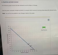 6. Elasticity and total revenue
The following graph shows the daily demand curve for bikes in Chicago.
Use the green rectangle (triangle symbols) to compute total revenue at various prices along the demand curve.
Note: You will not be graded on any changes made to this graph.
120
110
Total Revenue
100
90
80
70
60
40
A
30
20
10
Demand
16
24
32
40
48
56
64
72
80
88
96
QUANTITY (Bikes)
PRICE (Dollars per bike)
50
