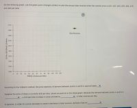 On the following graph, use the green point (triangle symbol) to plot the annual total revenue when the market price is $20, $30, $40, $50, $60, $70,
and $80 per bike.
2770
2580
Total Revenue
2390
2200
2010
1820
1630
1440
1250
1060
0.
10
30
40
50
60
70
80
90
100
110
120
PRICE (Dollars per bike)
According to the midpoint method, the price elasticity of demand between points A and B is approximately .
Suppose the price of bikes is currently $20 per bike, shown as point B on the initial graph. Because the demand between points A and B is
in total revenue per day.
a $10-per-bike increase in price will lead to
In general, in order for a price decrease to cause a decrease in total revenue, demand must be
TOTAL REVENUE (Dollars)
20
