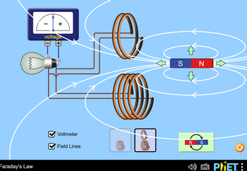 I
+
voltage
WWW
Faraday's Law
Voltmeter
Field Lines
S N
N S
PHET: