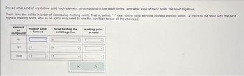 Decide what kind of crystalline solid each element or compound in the table forms, and what kind of force holds the solid together.
Then, rank the solids in order of decreasing melting point. That is, select "1" next to the solid with the highest melting point, "2" next to the solid with the next
highest melting point, and so on. (You may need to use the scrollbar to see all the choices.)
element
or
compound
Ar
HF
NaBr
type of solid
formed
2
7
P
♥
force holding the
solid together
?
7
✓?
melting point
of solid
?
?
?
✔