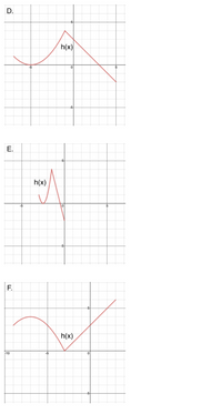 Answered: Given the graph of f (x), which of the… | bartleby