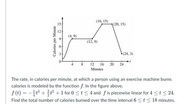 Calories per Minute
15
12-
(4,9)
8
(16, 15)
(12,9)
12
Minutes
(20, 15)
(24, 3)
16 20 24
The rate, in calories per minute, at which a person using an exercise machine burns
calories is modeled by the function f. In the figure above,
f (t) = −¹³+ ³t² + 1 for 0 ≤ t ≤ 4 and fis piecewise linear for 4 ≤ t ≤ 24.
Find the total number of calories burned over the time interval 6 ≤ t ≤ 18 minutes.