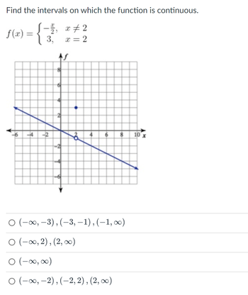 Find the intervals on which the function is continuous.
f(x) = {
-2x2
x = 2
3,
-6 -4 -2
8
-2
8
○ (-∞, -3), (−3,−1), (−1, ∞)
○ (-∞, 2), (2, ∞)
0 (-∞0,00)
O (-∞, -2), (-2,2), (2, ∞)
10 x