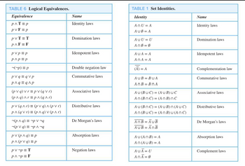 Answered: Let P be the set consisting of the… | bartleby