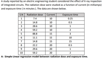 A study reported by an electric engineering student considered the effect of X-ray inspection
of integrated circuits. The radiation dose were studied as a function of current (in milliamps)
and exposure time ( in minutes). The data are shown below.
Radiation dose
Exposure time
7.4
0.25
14.8
0.5
28.6
1
59.2
2
88.8
3
11.1
10
14.8
15
22.2
0.5
29.6
1
59.2
2
A: Simple Linear regression model between radiation dose and exposure time.
S.N
1
2
34
5
6
8
9
10
Current
10
10
10
10
15
15
15
20
20
20