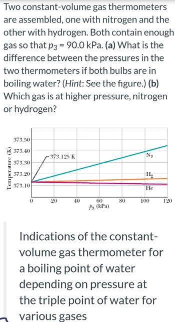 Derive an expression for the compression factor of a gas tha