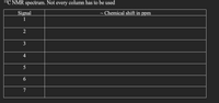 13C NMR spectrum. Not every column has to be used
· Chemical shift in ppm
Signal
1
3
4
5
7
6
