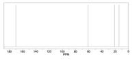 140
100
PPM
180
160
120
80
60
40
20
