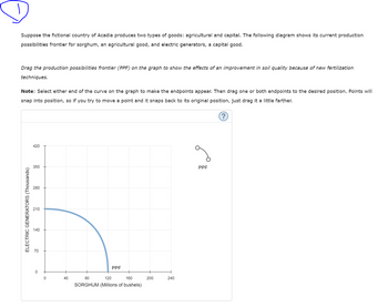 Suppose the fictional country of Acadia produces two types of goods: agricultural and capital. The following diagram shows its current production
possibilities frontier for sorghum, an agricultural good, and electric generators, a capital good.
Drag the production possibilities frontier (PPF) on the graph to show the effects of an improvement in soil quality because of new fertilization
techniques.
Note: Select either end of the curve on the graph to make the endpoints appear. Then drag one or both endpoints to the desired position. Points will
snap into position, so if you try to move a point and it snaps back to its original position, just drag it a little farther.
ELECTRIC GENERATORS (Thousands)
420
350
280
210
140
70
0
0
40
PPF
80
120
160
SORGHUM (Millions of bushels)
200
240
PPF