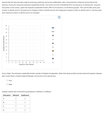 Answered: Assume that the resources best suited… | bartleby