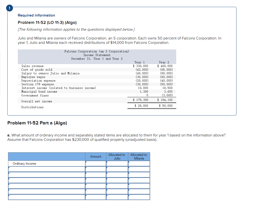 Solved Falcons Corporation (an S Corporation) Income