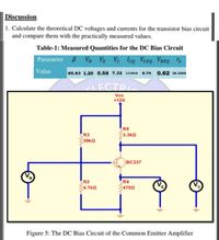 Discussion
1. Calculate the theoretical DC voltages and currents for the transistor bias circuit
and compare them with the practically measured values.
Table-1: Measured Quantities for the DC Bias Circuit
Parameter B VB VE Vc Icọ VCEQ VBEQ Te
Value
65.63 1.20 0.58 7.32 1418mA
6.74
0,62 18.3356
ECTR
Vcc
+12V
R5
R3
3.3kQ
всз37
R2
R4
4.7kQ
4700
Figure 5: The DC Bias Circuit of the Common Emitter Amplifier
