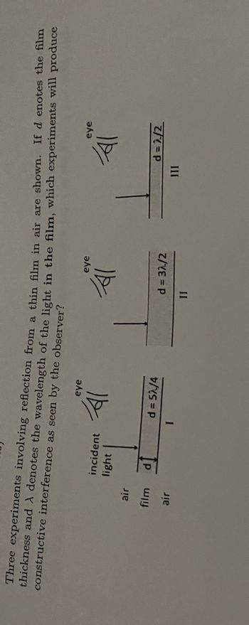 **Title: Understanding Thin Film Interference**

**Introduction:**

Thin film interference is a fascinating optical phenomenon observed in everyday life, such as in the colorful patterns seen on soap bubbles. It occurs due to the interaction of light waves reflected from the upper and lower boundaries of a thin film.

**Text Description:**

Three experiments involving reflection from a thin film in air are shown. If \( d \) denotes the film thickness and \( \lambda \) denotes the wavelength of the light in the film, which experiments will produce constructive interference as seen by the observer?

**Experiment Details:**

- **Experiment I:**
  - **Diagram:** The observer's eye looks at the film with thickness \( d = 5\lambda/4 \).
  - *Explanation:* The film is sandwiched between air layers, and incident light reflects off the top surface and bottom surface within the film.

- **Experiment II:**
  - **Diagram:** The observer's eye looks at the film with thickness \( d = 3\lambda/2 \).
  - *Explanation:* Similar to Experiment I, incident light undergoes reflection at both film surfaces.

- **Experiment III:**
  - **Diagram:** The observer's eye looks at the film with thickness \( d = \lambda/2 \).
  - *Explanation:* Incident light reflects off the film's surfaces, leading to potential constructive or destructive interference.

**Graph/Diagram Explanation:**

Each of the experiments includes a horizontal line representing the thin film with markings indicating where the light reflects. The top and bottom lines indicate the boundaries of the film with thickness \( d \) noted next to them.

**Conclusion:**

To determine which experiment will produce constructive interference, examine the path difference and phase shifts encountered by the light waves when reflecting within the film. Constructive interference occurs when the path difference is an integer multiple of the wavelength. Analyze the specific conditions based on film thickness \( d \) and wavelength \( \lambda \) to predict visibility of bright bands in these experiments.

Understanding these principles helps explain the colorful displays seen in various thin film contexts, an important concept in optics and wave phenomena.