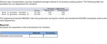 Clonex Labs, Incorporated, uses the weighted-average method in its process costing system. The following data are
available for one department for October:
Work in process, October 1
Work in process, October 31
Units
54,000
29,000
Equivalent units of production
Percent Completed
Conversion
60%
46%
The department started 390,000 units into production during the month and transferred 415,000 completed units to the
next department.
Materials
90%
73%
Required:
Compute the equivalent units of production for October.
Materials
Conversion