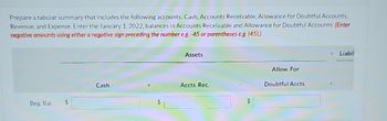 Prepare a tabular summary that includes the following accounts: Cash, Accounts Receivable, Allowance for Doubtful Accounts,
Revenue, and Expense. Enter the January 1, 2022, balances in Accounts Receivable and Allowance for Doubtful Accounts. (Enter
negative amounts using either a negative sign preceding the number e.g. -45 or parentheses e.g. (45).)
Beg. Bal.
$
Cash
$
Assets
Accts. Rec.
$
Allow. For
Doubtful Accts.
Liabil