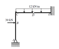 Answered: Draw The Normal Force, Shear Force And… | Bartleby